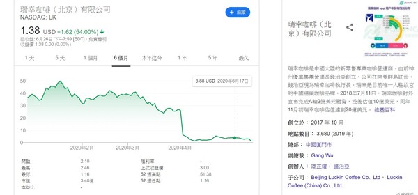 「熔断机制」瑞幸将退市“40分钟熔断6次”股价暴跌5成，最后竟又涨到熔断
