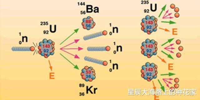 裂变|1克铀-235完全裂变所产生的能量，相当于多少吨标准煤？