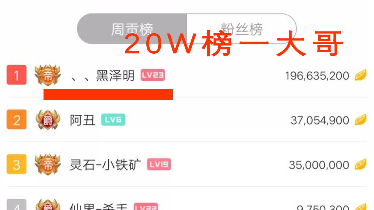 达摩:真实!榜一给国服达摩刷20万带上分,四连绝世再刷5000,结局却拉黑?