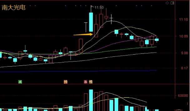 『涨停』这是我见过最透彻的文章：教你一套实战交易系统，这才是大道至简