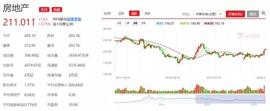 #券商#踏空券商的股民，不要再错过这些剩下的低估蓝筹板块！