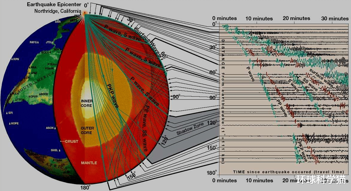 地心人|科学家认为有地下王国！从地球的角度来看，“地心人”是否存在？