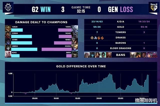 Gen0比3慘敗G2，隊員表現引熱議，賽後米勒的一番話很真實-圖2