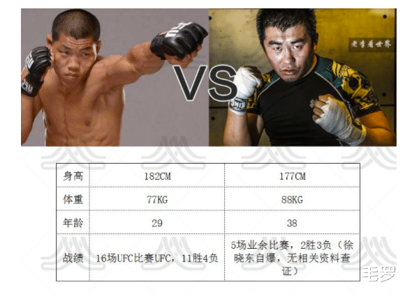 『擂台』深夜22点，巨星一龙摆擂台公开宣战，李景亮师兄：看我怎么收拾你