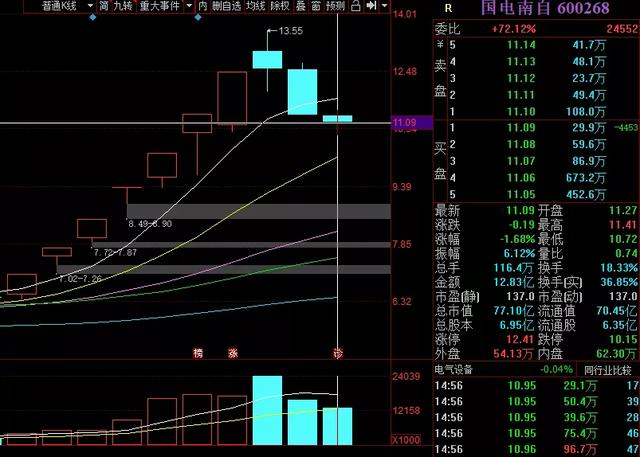 跌停▲跌停反而增多，反弹质量太次