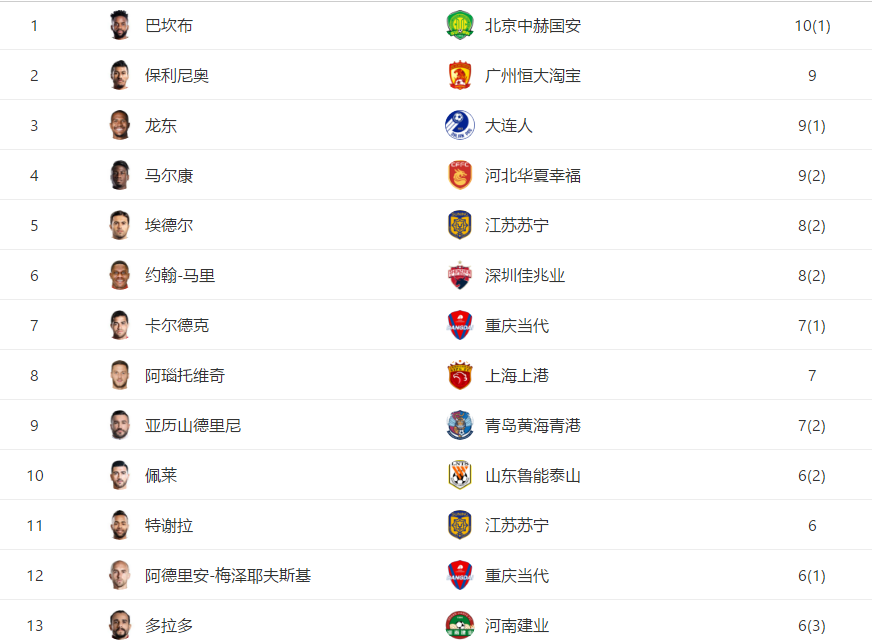 广州恒大|6+5+4+3！广州恒大成中国足球最大希望？郜林无情撕下遮羞布