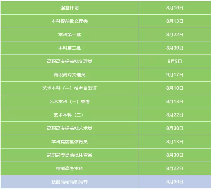 高职|速览！多省份录取时间已定！