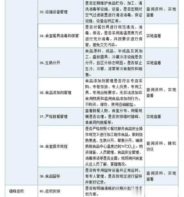 教育部:教育部发布“最严”开学条件,老师压力大!网友:别开学了
