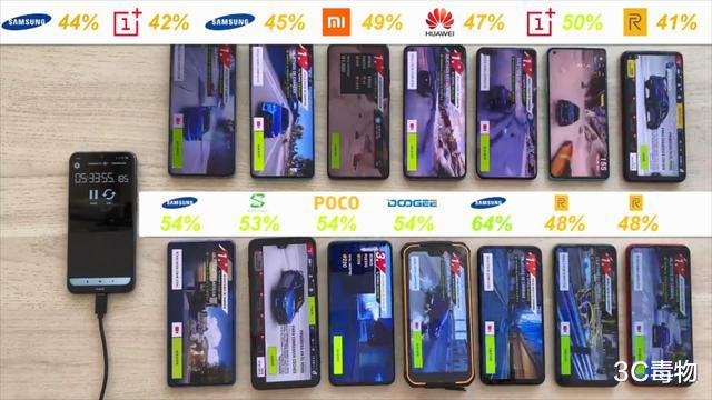 #三星#14部手机电池续航测试：华为P40Pro排名第十小米10Pro倒数第三
