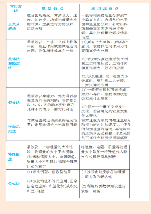 『理综』2020高考理综常考题型高频知识点快速解题技巧，秒出答案
