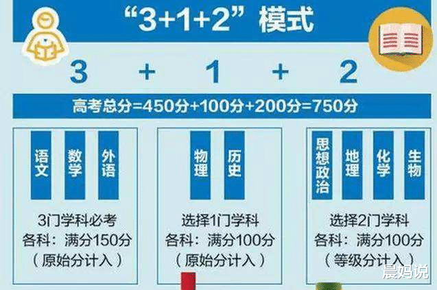 物理|2021新高考模式下，选择学科组合和专业相关，考生要引起重视