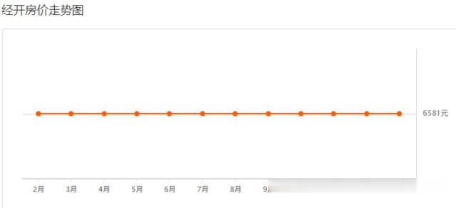 长春1月份学区房价曝光，热门学区房终于有变化！