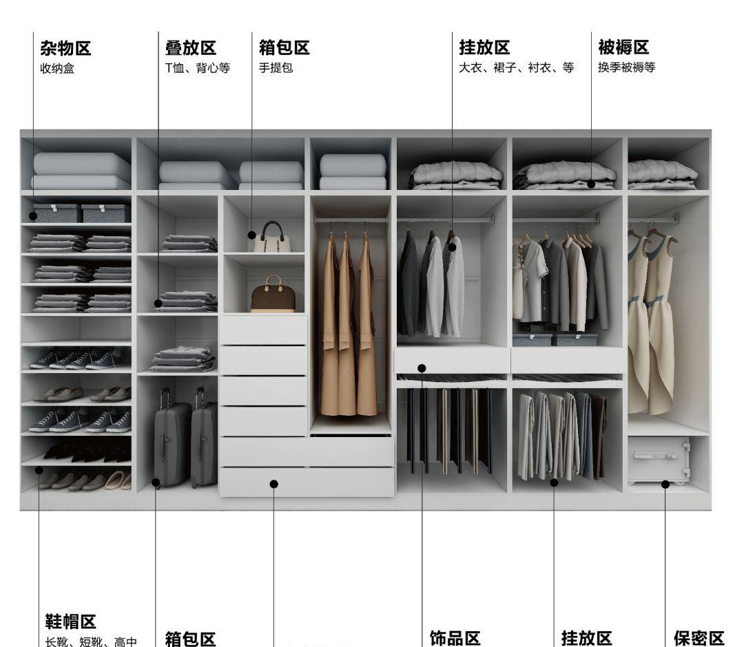 |衣柜有哪些设计更实用一些?