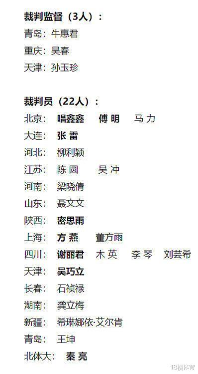 中超|4名裁判将不再执法中超第二阶段比赛，张雷傅明在列