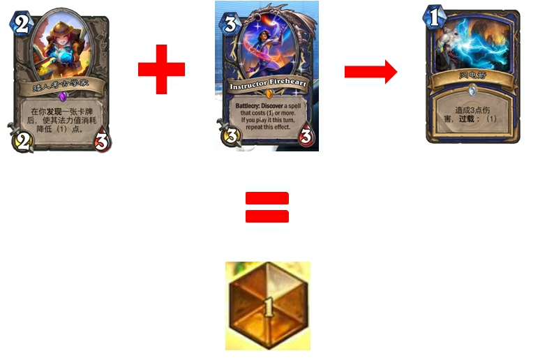 炉石传说|炉石传说萨满橙卡导师火心,十发闪电箭能秒人,隔壁的法师馋哭了