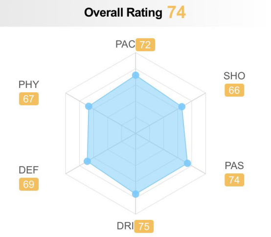 赛尔▲本纳赛尔：技术全面的米兰新核，前途无量的中场新星