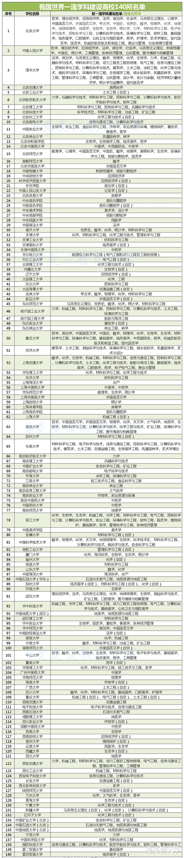 大学|9张图读懂我国数百所重点大学：双一流、C9、985、小985、211…