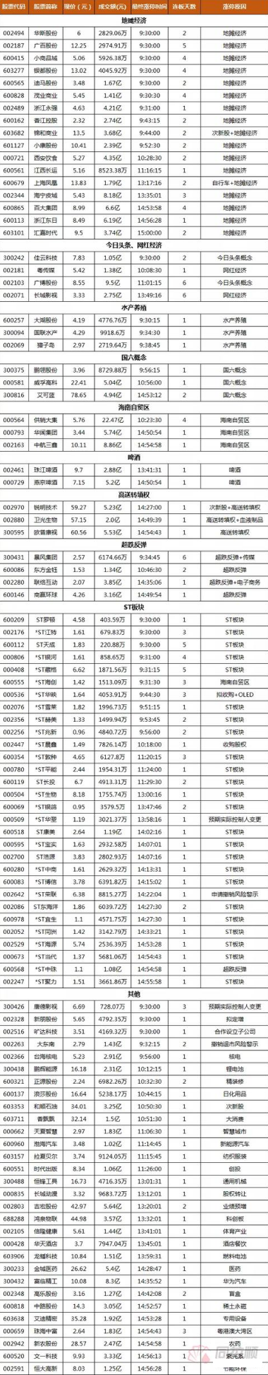 券商■A股掘金：券商业绩集体飙升！你准备多久改变策略？