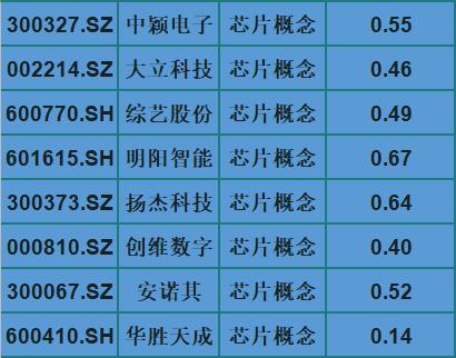 |国产芯片的“芳华”？A股低估值芯片龙头一览（名单）