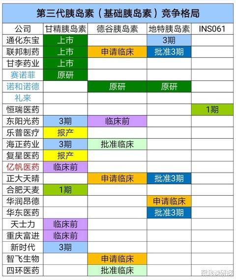林园@股市分析：2020年下半年生物医药投机策略