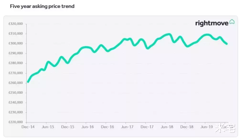 英国史上最贵豪宅！20亿才只是抄底价？