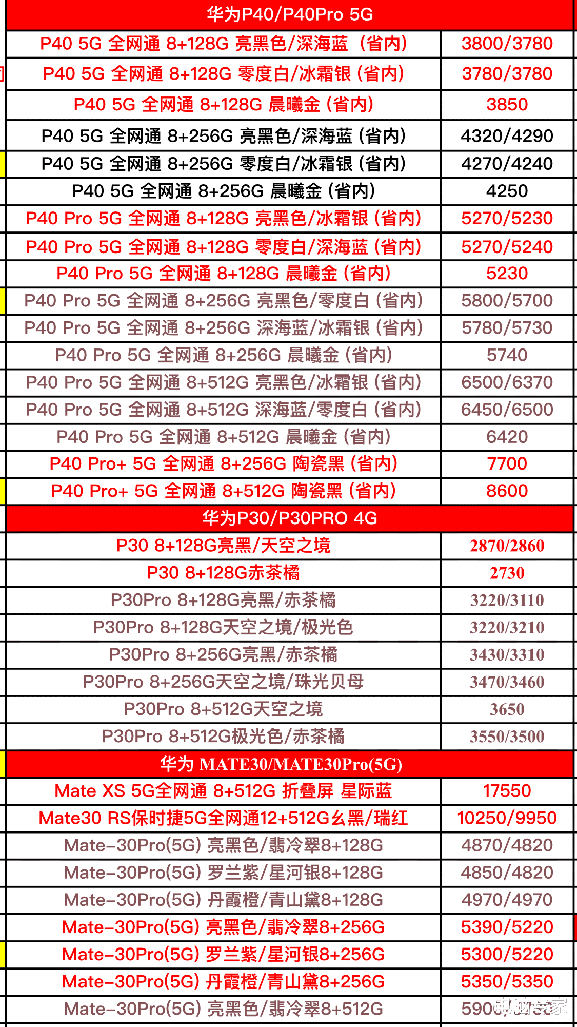 「华为」华为全系列型号手机进货价格更新曝光了，不要被手机奸商给坑了！