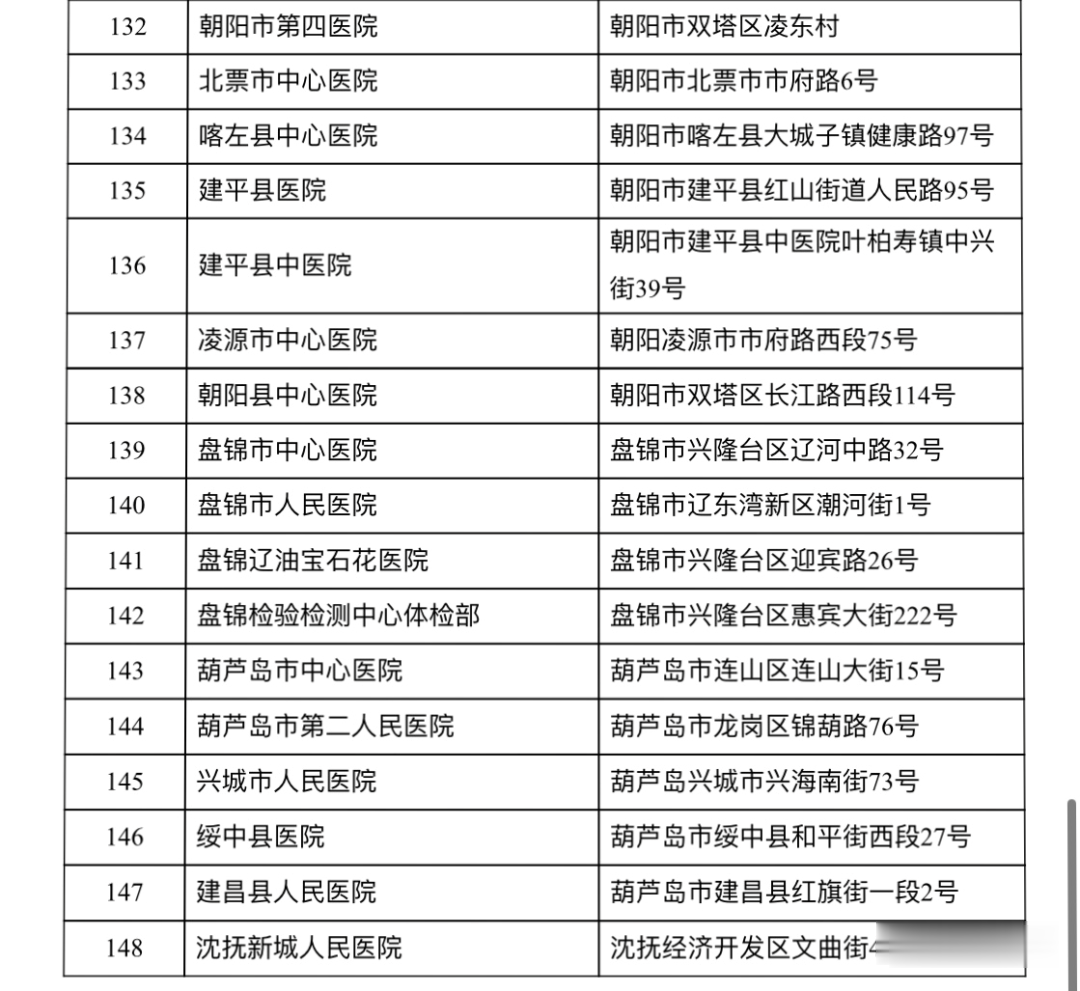 辽沈晚报|二检若无异常,8月5日后大连这个社区可解封!辽宁公布最新核酸检测机构名单