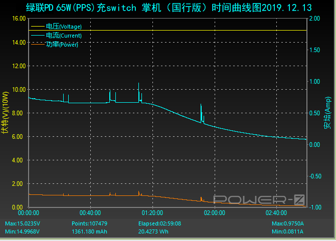 充电器|没想到！原来switch国行版与日版有这样的充电区别，很多人都没发现