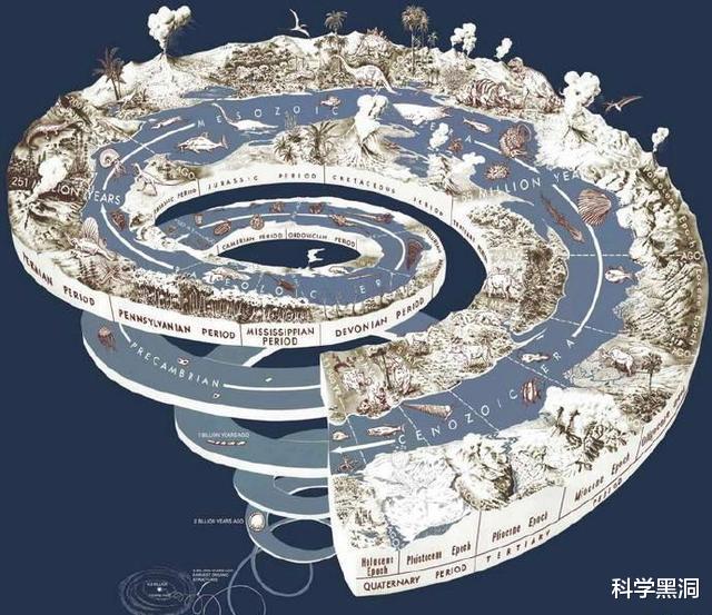 恐龙|人类进化解放双手,都做了哪些牺牲?看看我们特有的痛苦