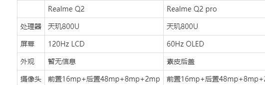 三星Galaxy|“王炸出击”realme Q2系列为双11大促而生 10月13日还有AloT亮相