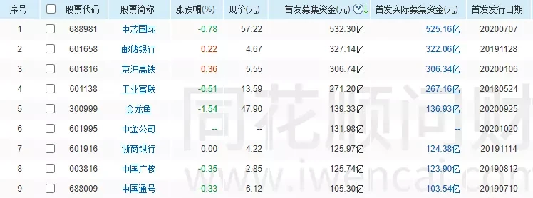 A股|突然宣布！A股万亿巨头 火速袭来！保命最后一周 赶紧逃？