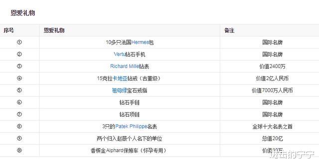 赵薇@从泼粪门到军旗装,2020年,赵薇的事情终于“藏”不住了