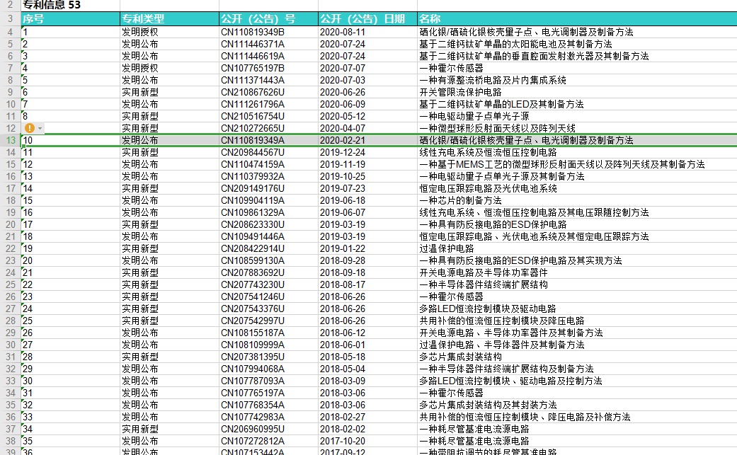 算法|掘金新三板之南麟电子:TWS耳机的电源芯片供应商