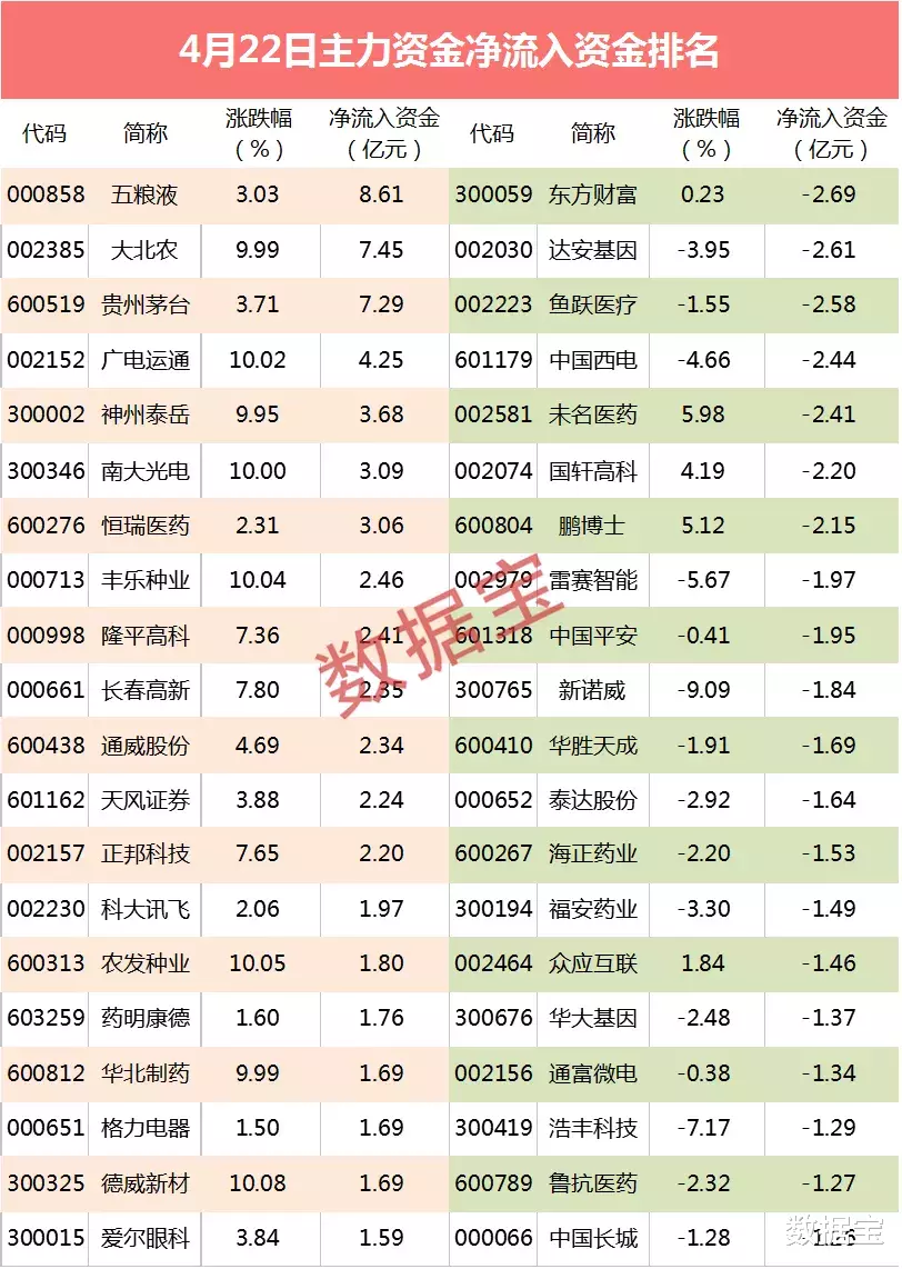 尾盘@新基建总龙头曝光！7天近翻倍，上亿资金追捧，尾盘3股买盘爆了