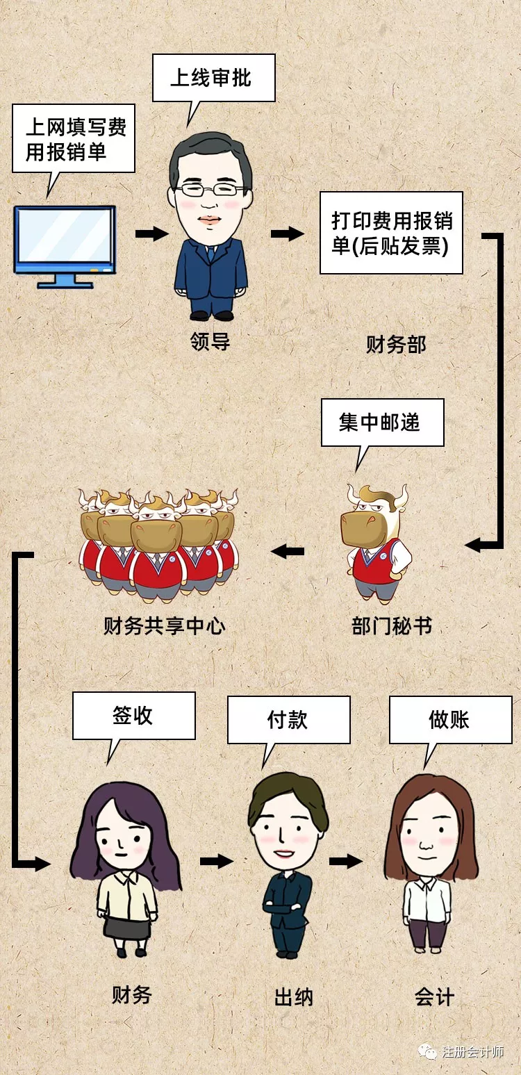 华为@恭喜华为！国家宣布：免征企业所得税！