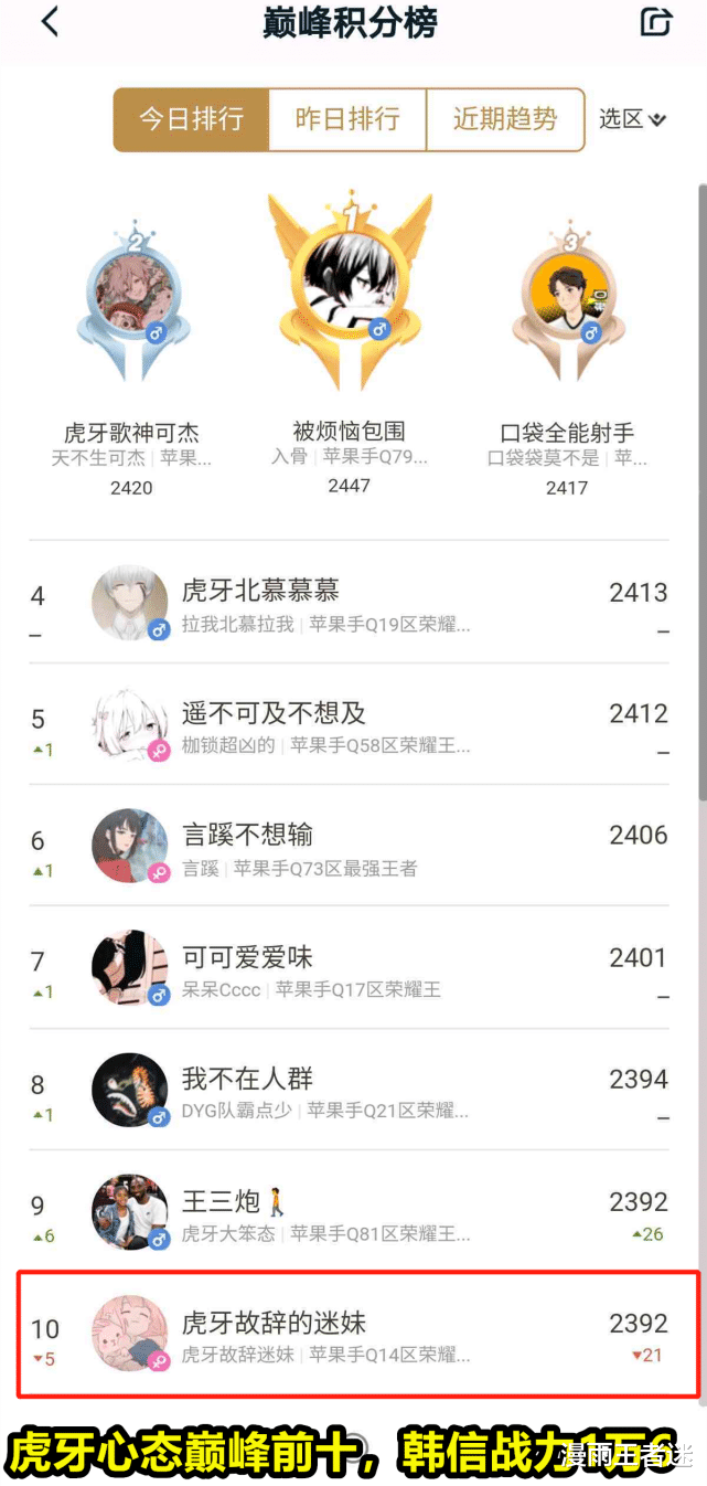 韩信|虎牙心态巅峰前十、韩信1.6万战力，“钞能力”无敌，连职业都敢演！