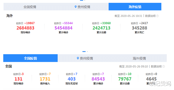 []截止5月26日，中国再迎抗疫举世瞩目好消息，全球国家开心至极