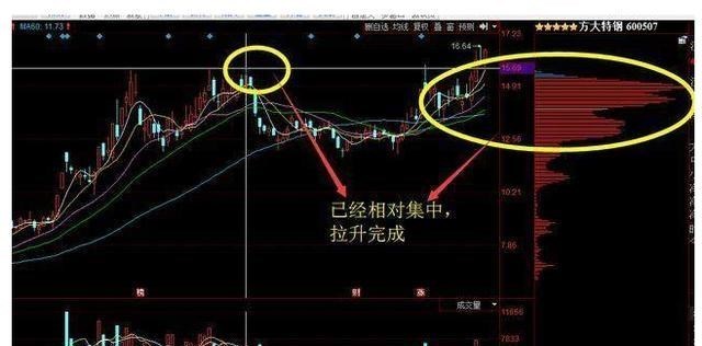 股价|中国股市：散户长期拿着股票不撒手，庄家会怎么办？讲得太好了