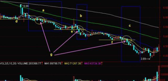 「股价」巴菲特点破中国股市：1240元的茅台和5元左右的中国石油，哪个更值得投资者关注？作为投资者怎么看