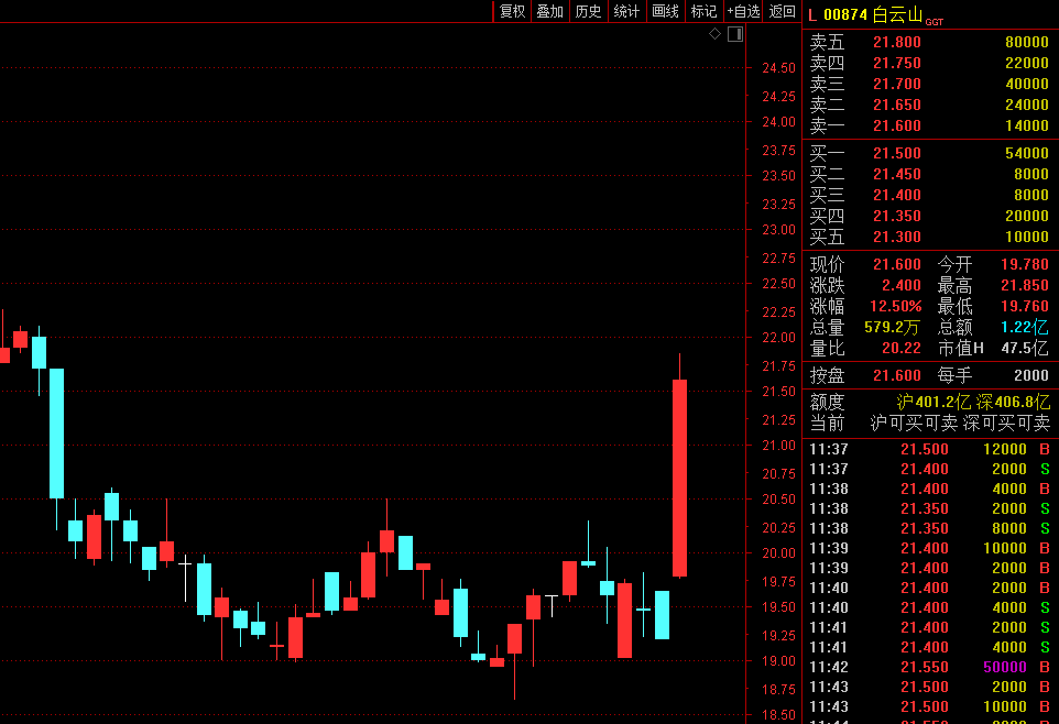 A股|这一中成药对新冠有效！被钟南山“点名”，500亿医药白马股瞬间飙升，更有牛股节后暴涨78%！A股纺织服装彻底火了...