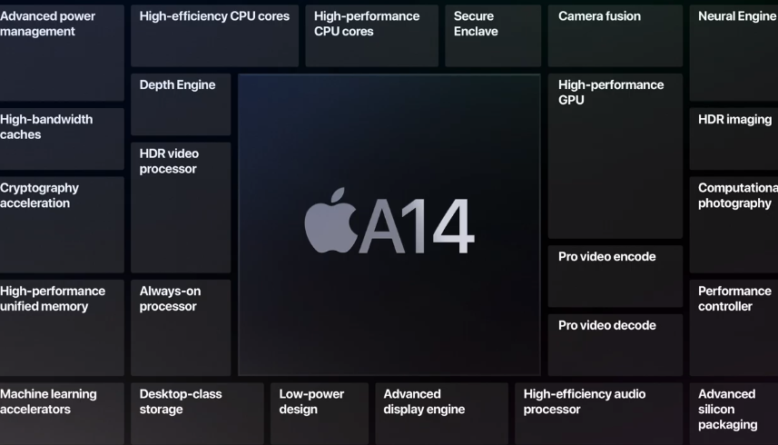 Apple Watch|苹果发布会回顾!iPad和Watch都不是亮点,它才是