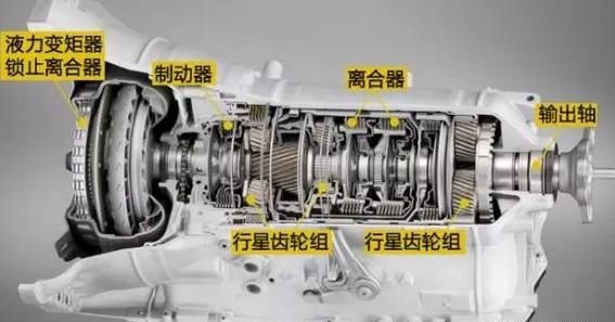 机器|工信部：CVT传动效率比AT低，但CVT却比AT省油