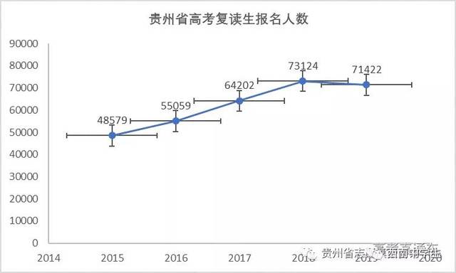 [高校]今年高考后取消复读？官方正式回应！