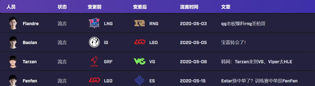 RNG■LPL转会期乱成一锅粥，RNG上中野全部调整，LNG迎接tarzan？