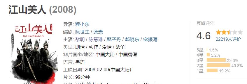 程小东：三大巨星出演，但内地票房只收4286万，程小东比徐克王晶差在哪？