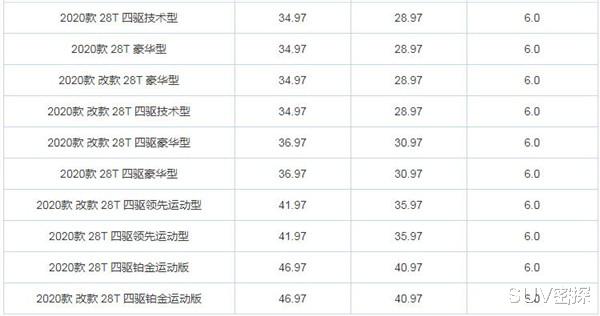 奥迪Q5|中型SUV降价排行:一个比一个狠,可最狠的还是奥迪Q5L!