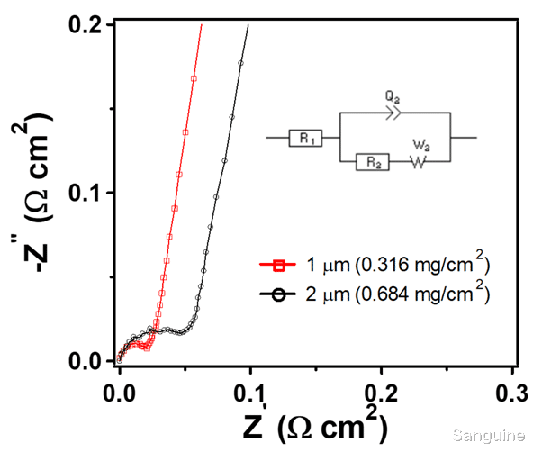 Nubia|通过简单的电喷雾沉积技术制造的无粘结剂高性能MXene超级电容器