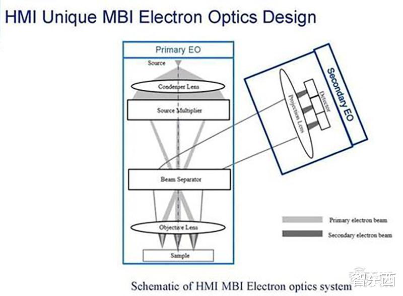 [芯片]全球冲刺3nm芯片：最烧钱的技术战！100亿美元起