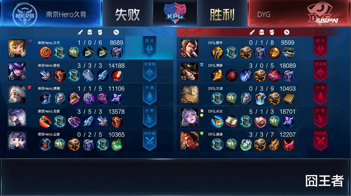 dyg战队|DYG击败久竞锁定第一，AG打TS已成定局，冠军之战提前上演