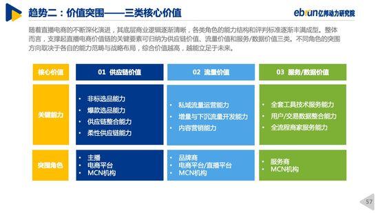 网络直播|《2020中国直播电商生态白皮书》：乱象如不遏制，风口将变风险